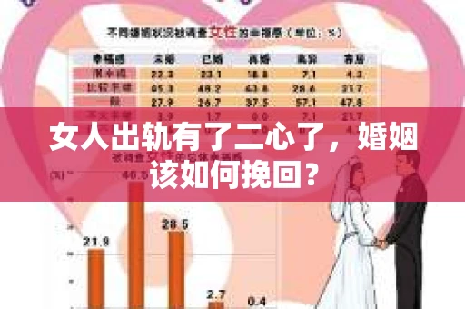 女人出轨有了二心了,婚姻该如何挽回? 女人出轨有了二心了,婚姻该如何挽回?